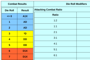 Combat table.png